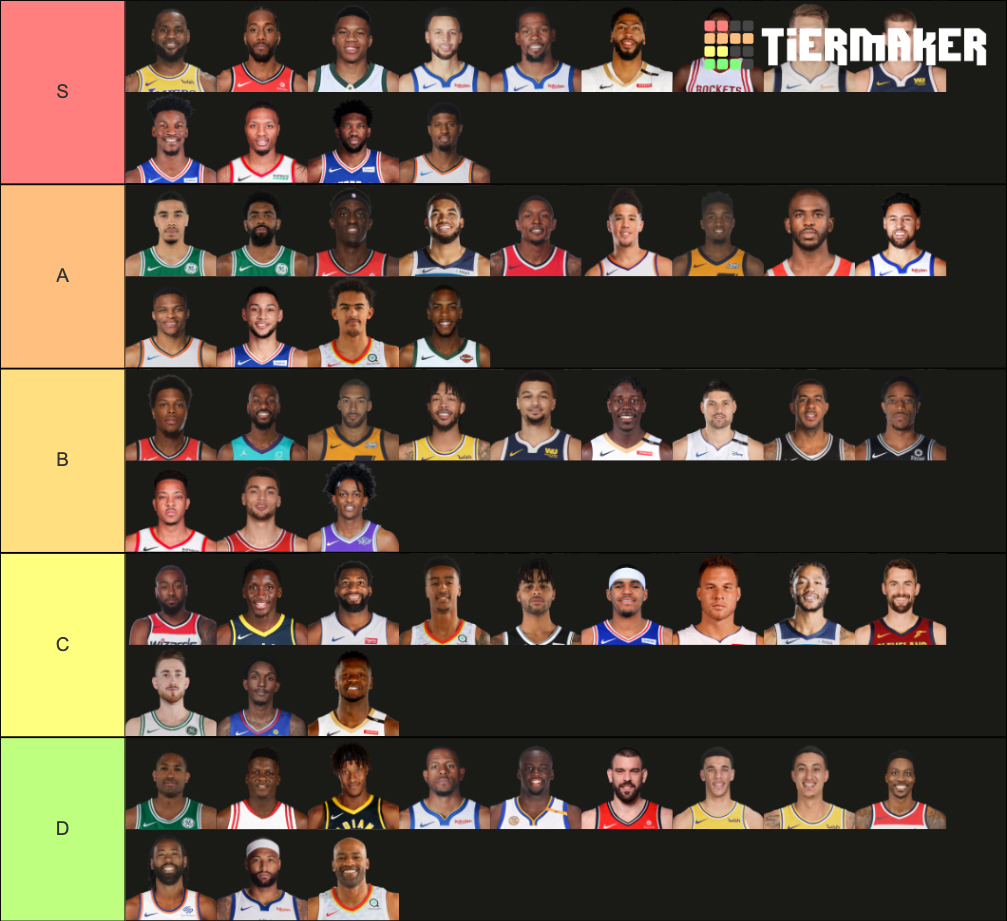 NBA Main Players Tier List (Community Rankings) - TierMaker