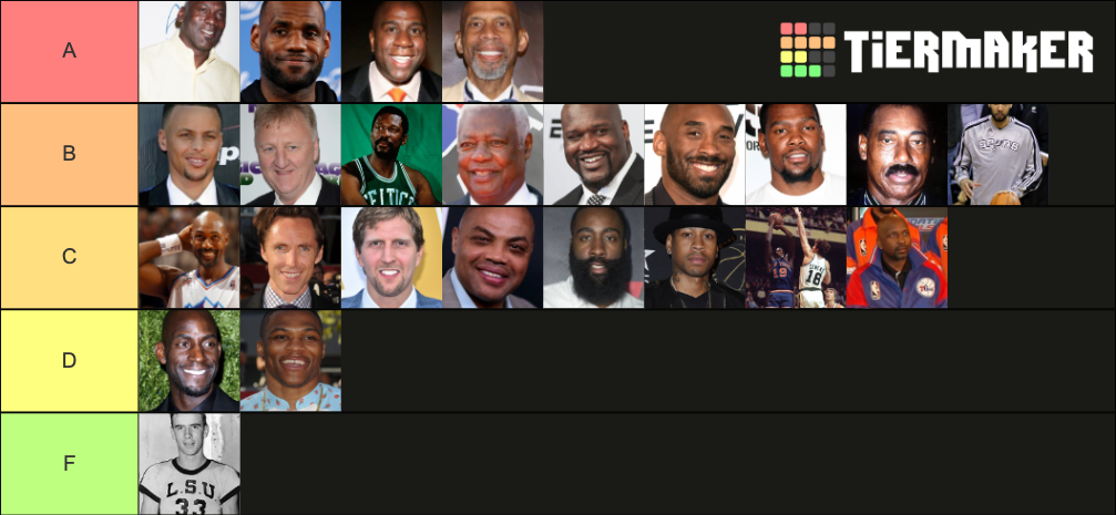 NBA MVP'S Tier List (Community Rankings) - TierMaker