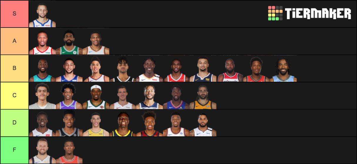 NBA PG Tiers Tier List Rankings) TierMaker