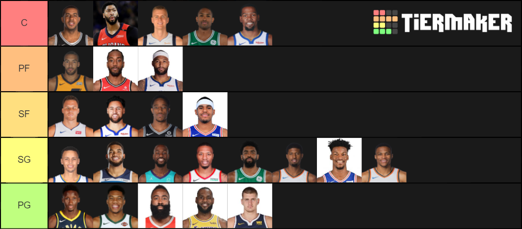 Nba Players Tier List Community Rankings Tiermaker