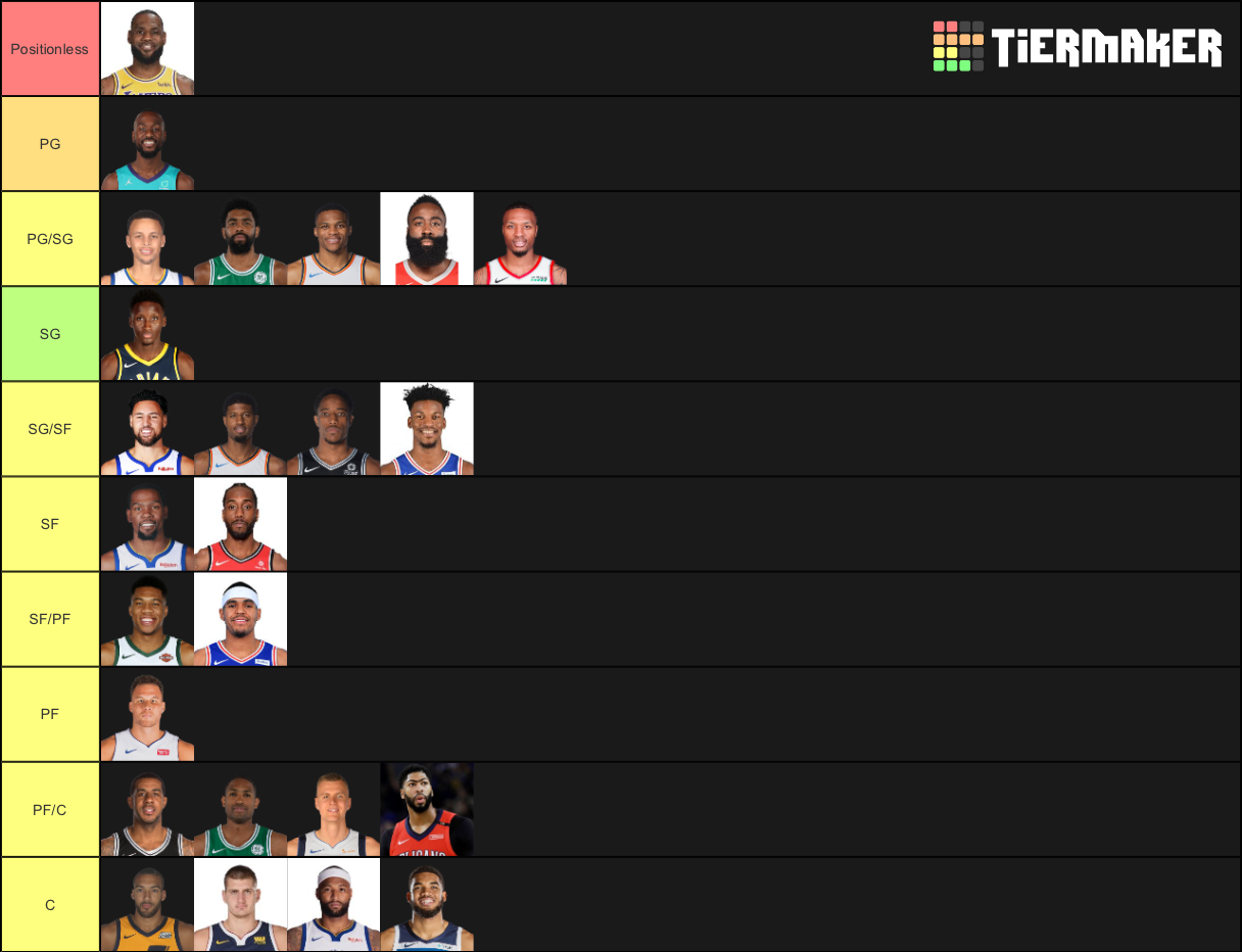 Nba Players Tier List Rankings) TierMaker