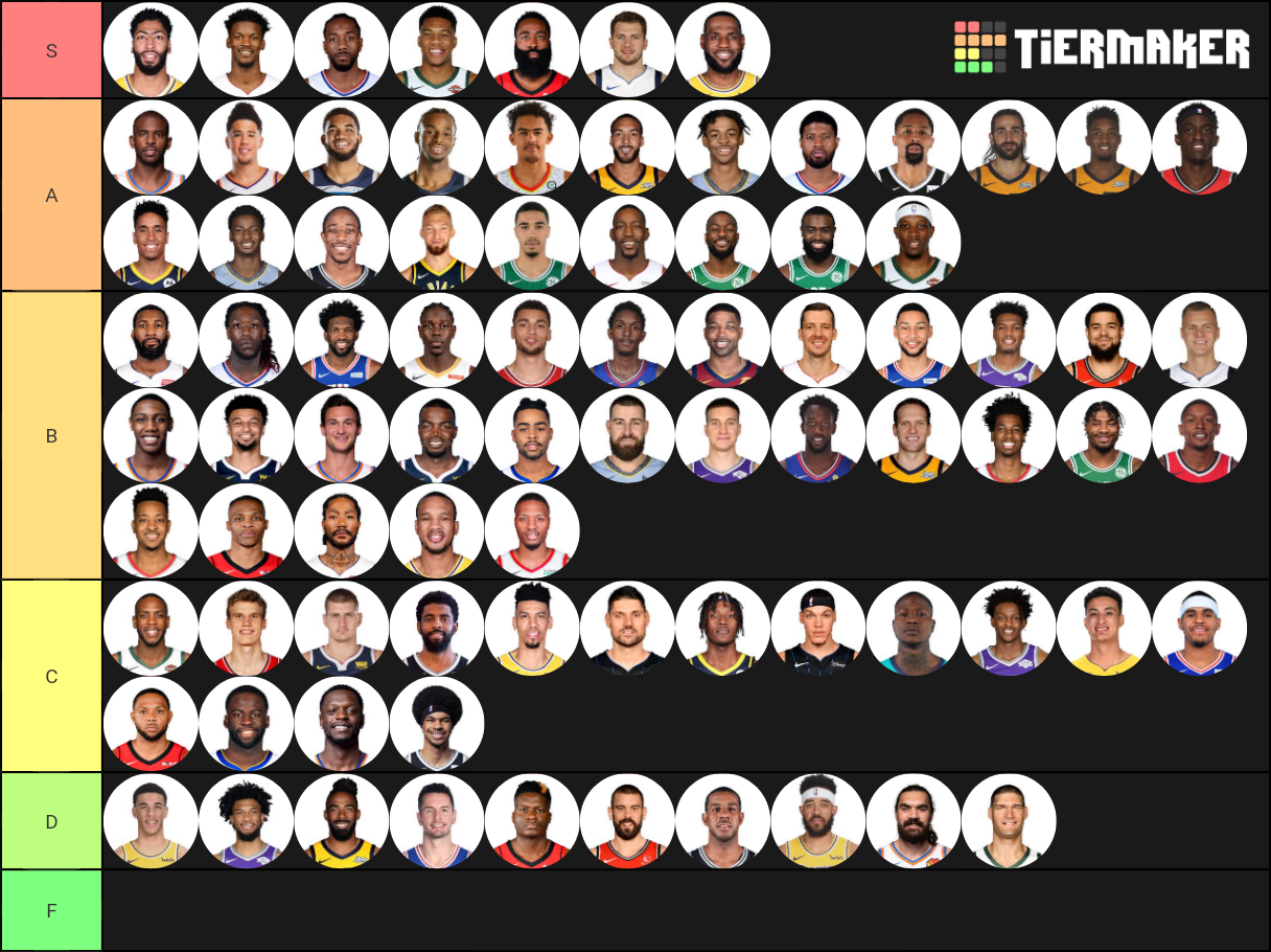 NBA Players 2019-2020 Tier List (Community Rankings) - TierMaker