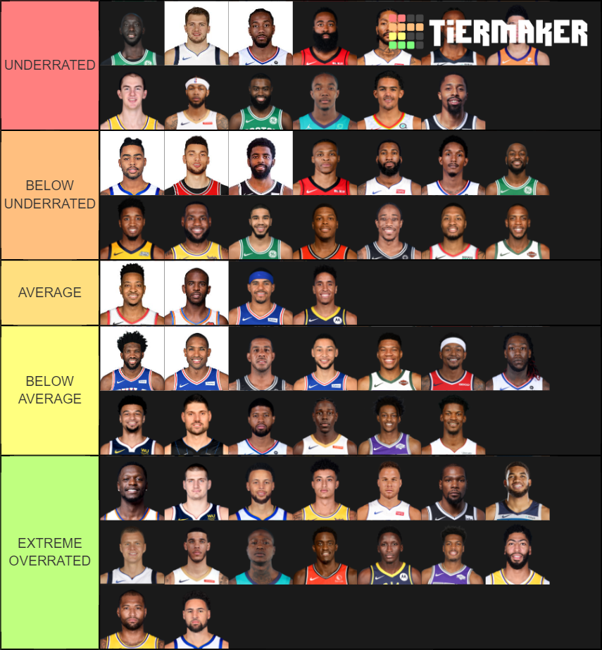 NBA PLAYERS Tier List Rankings) TierMaker