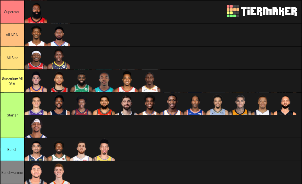 NBA Shooting Guards 201920 Tier List Rankings) TierMaker