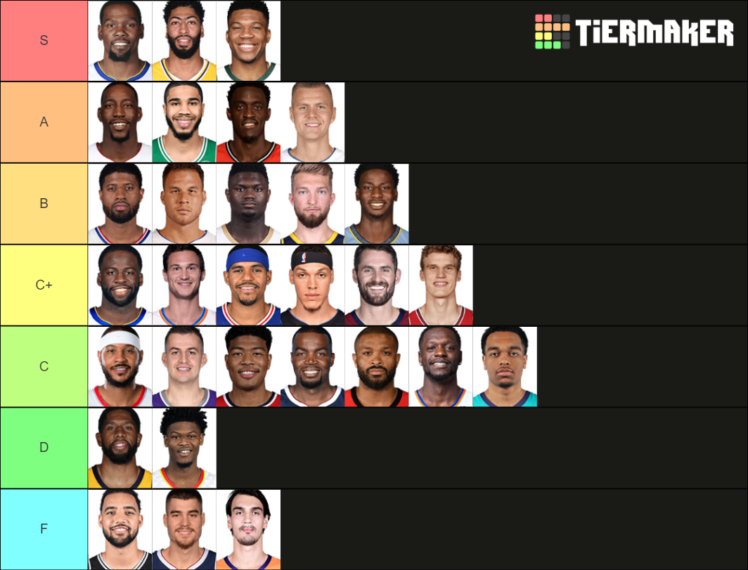 NBA Starting PFs 2019-2020 Season Tier List (Community Rankings ...