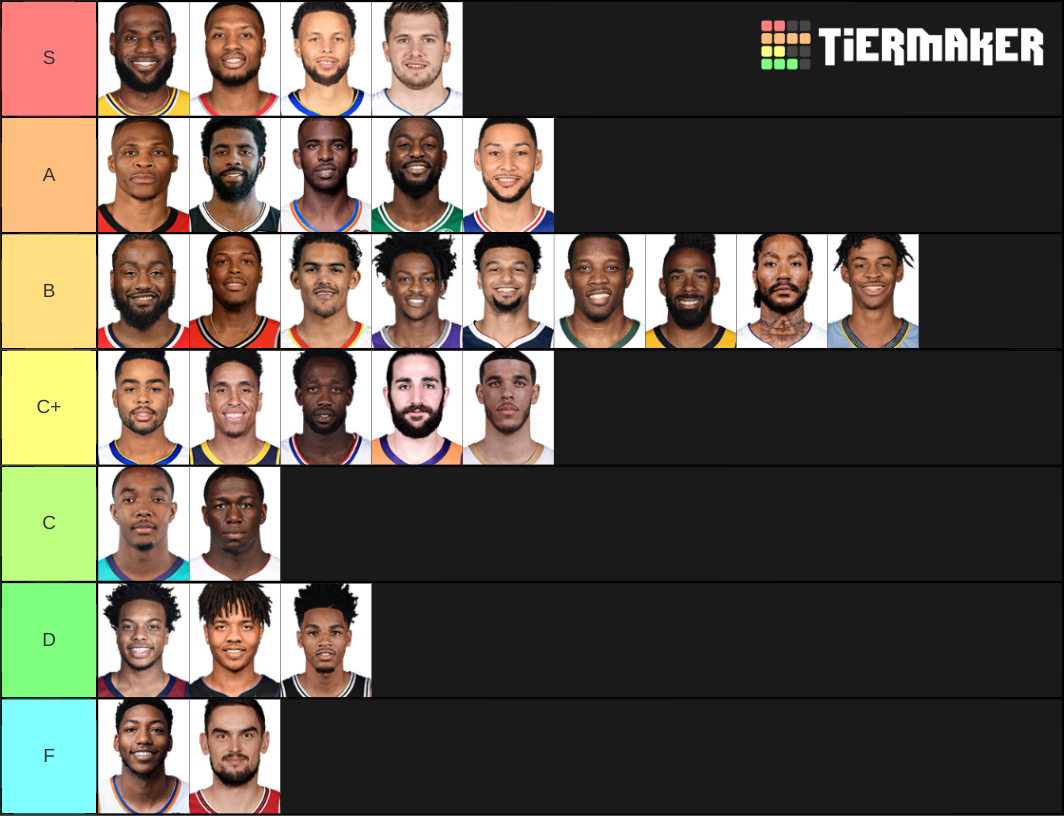 NBA Starting PGs 2019-2020 Season Tier List (Community Rankings ...