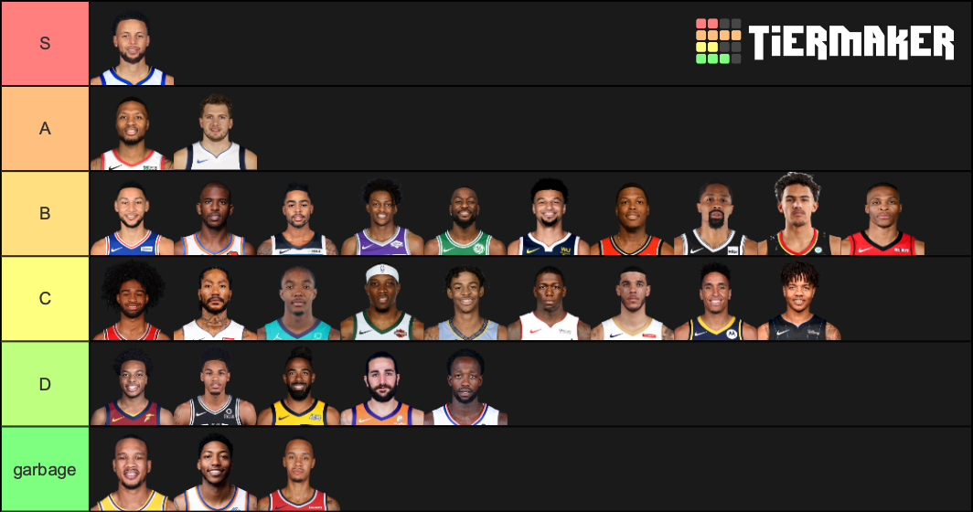 NBA starting point guards Tier List Rankings) TierMaker