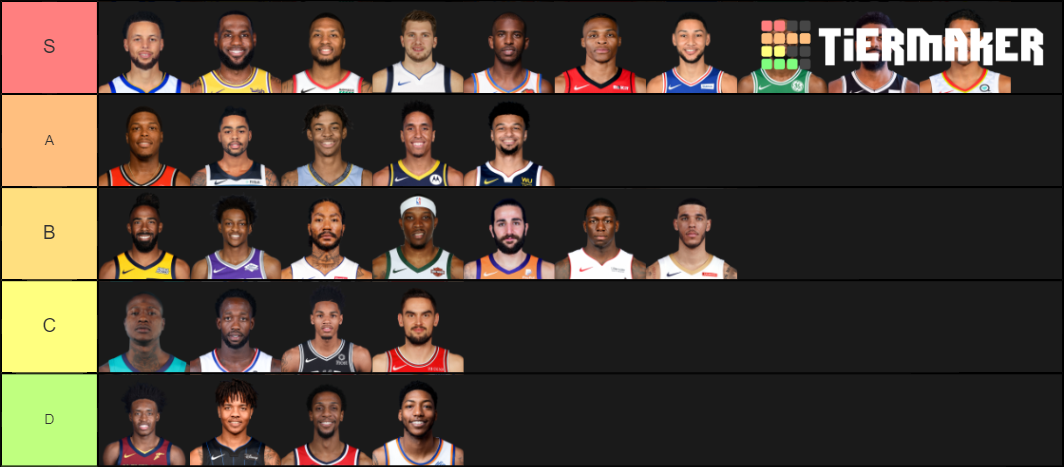 Point Guard List NBA Starting Point Guards 2020 Tier List (Community Rankings) - TierMaker