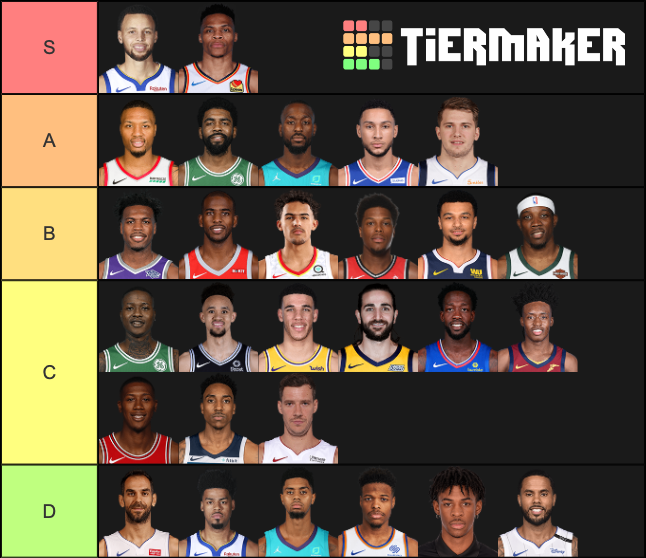 NBA STARTING POINT GUARDS Tier List Rankings) TierMaker