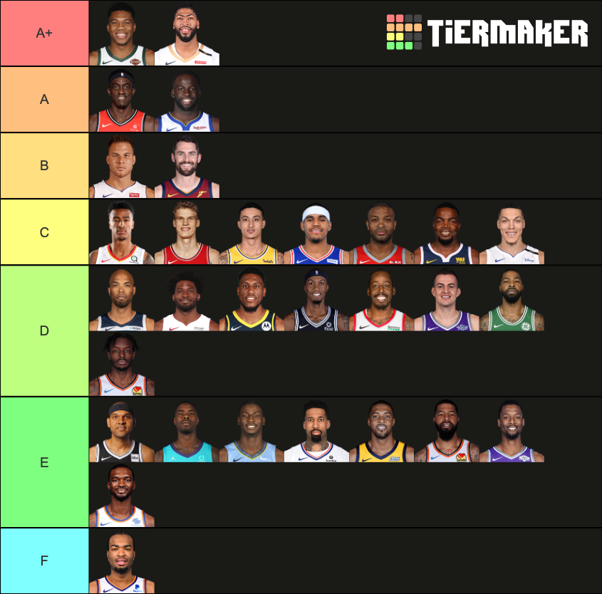 NBA Starting Power Forwards Tier List Rankings) TierMaker