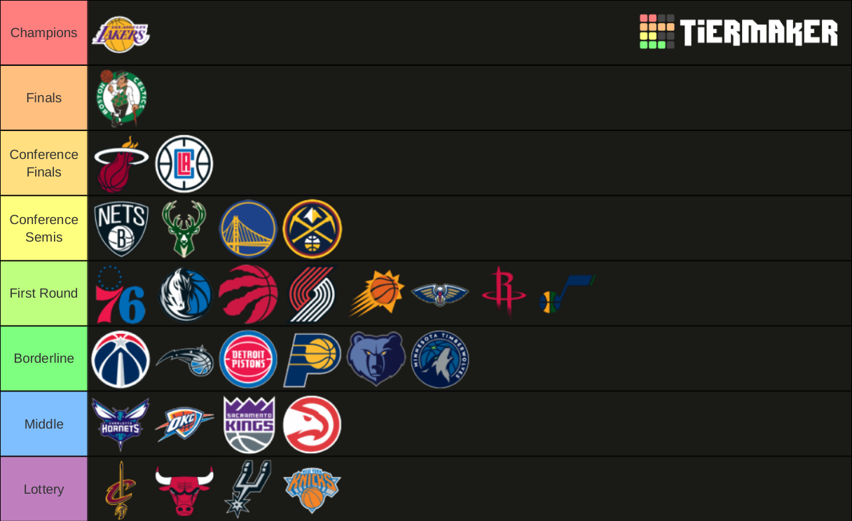 Nba Teams 2020 Tier List Community Rankings Tiermaker