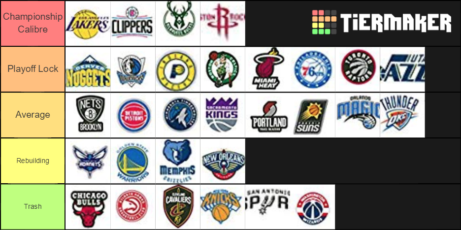 NBA Teams Power Rankings 2020 Season Tier List (Community Rankings ...