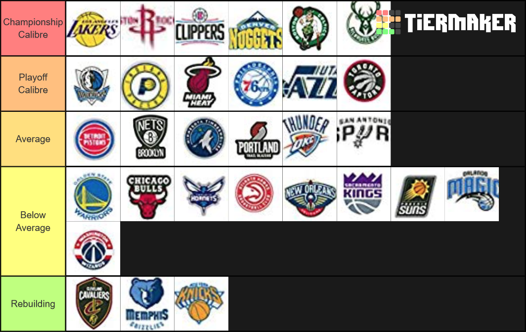NBA Teams Power Rankings 2020 Season Tier List Rankings
