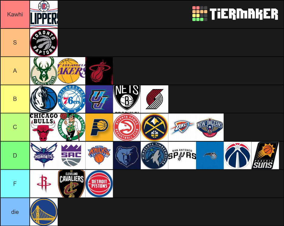 NBA Teams Tier List Rankings) TierMaker