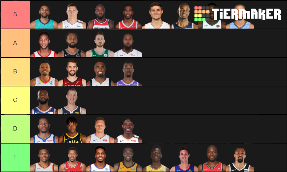 NBA worst contracts Tier List Rankings) TierMaker
