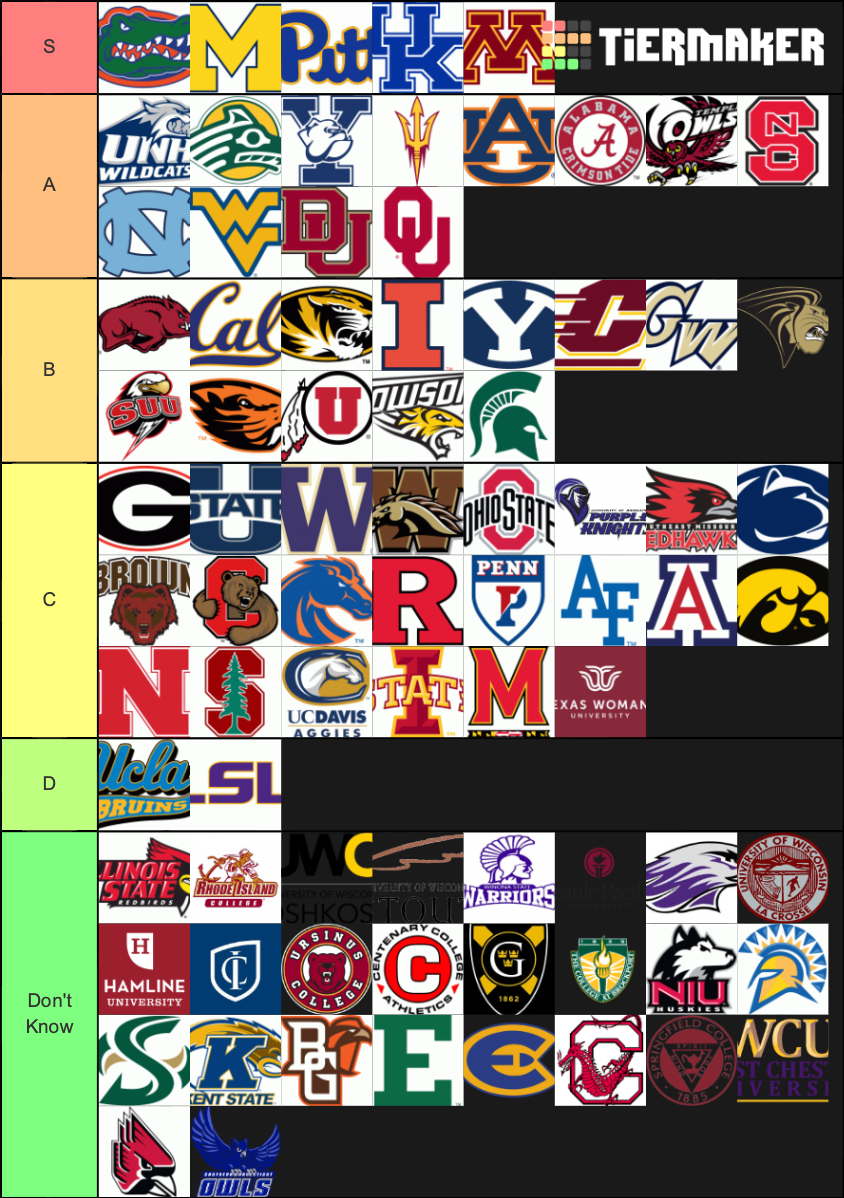 NCAA Gymnastics Teams Tier List Rankings) TierMaker