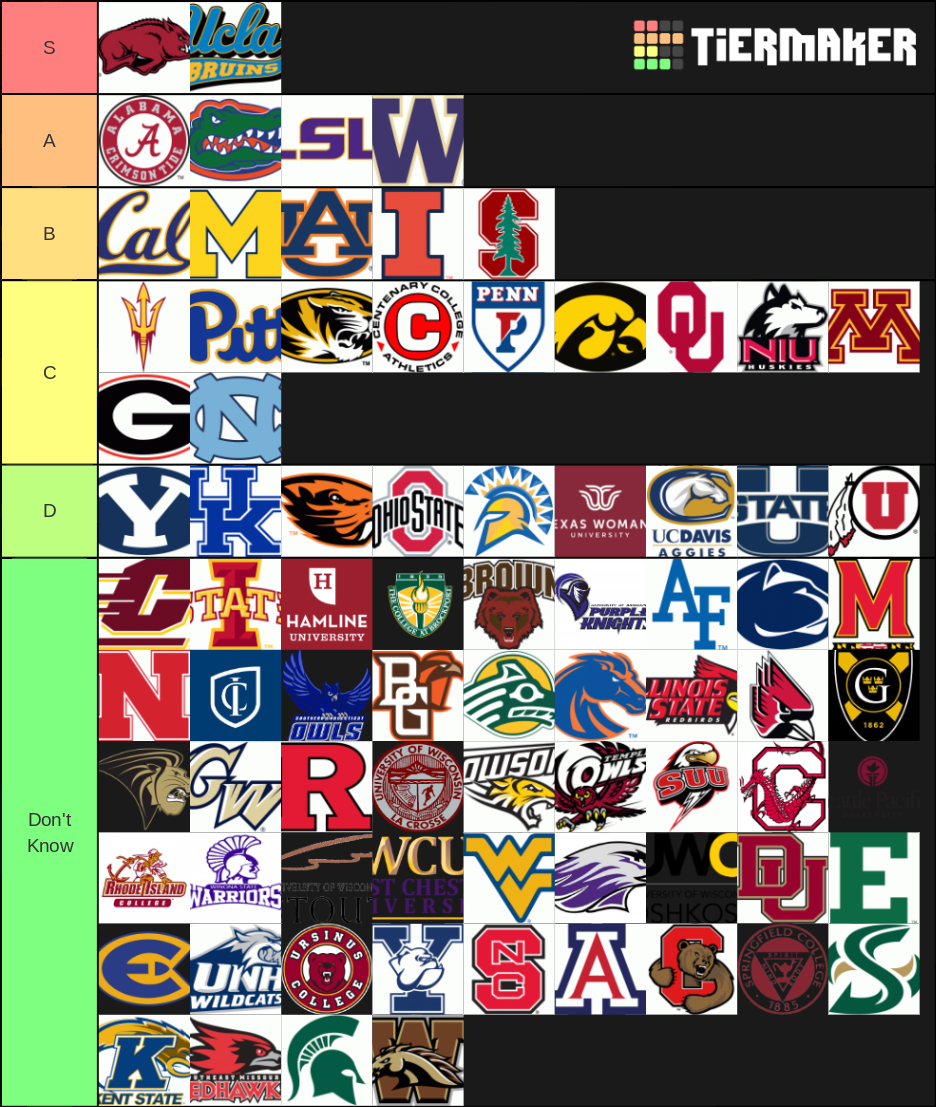 NCAA Gymnastics Teams Tier List (Community Rankings) - TierMaker