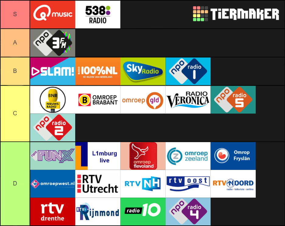 Nederlandse Radio Stations // Dutch Radio Stations Tier List