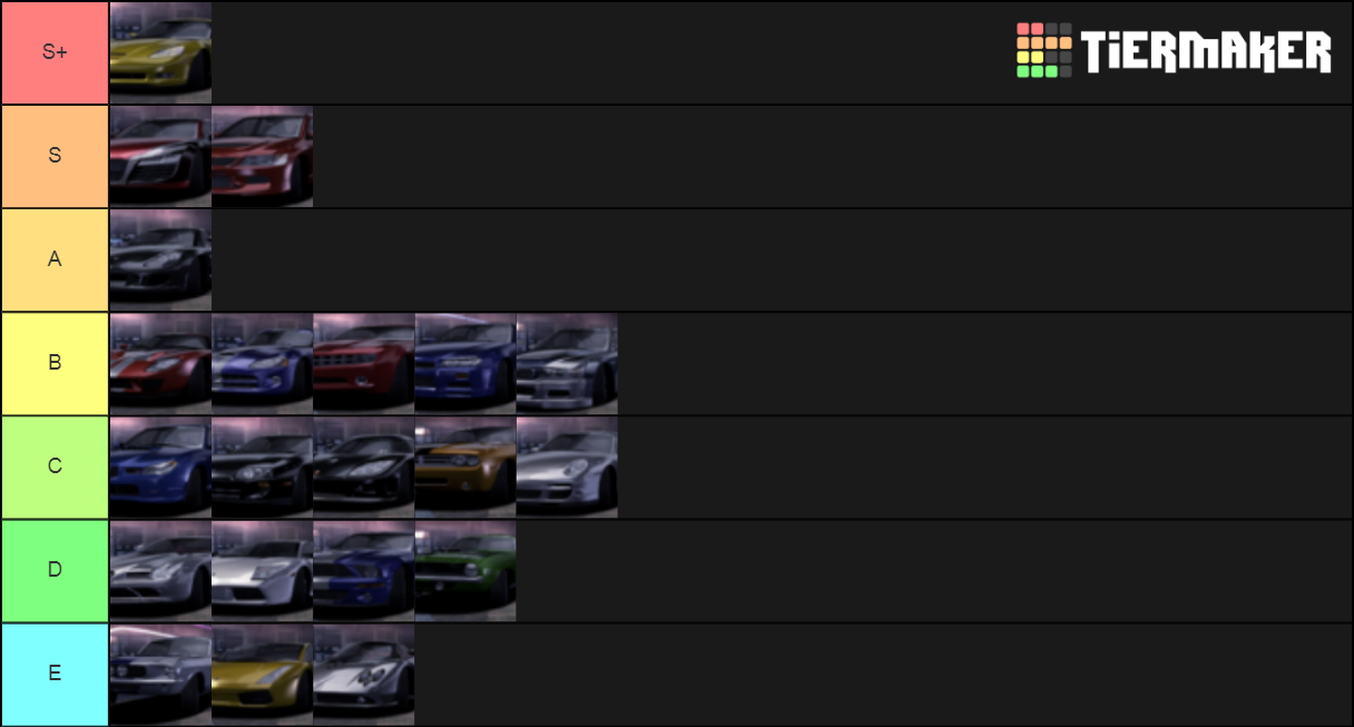 Need For Speed Carbon - Car for Online Play Tier List (Community ...