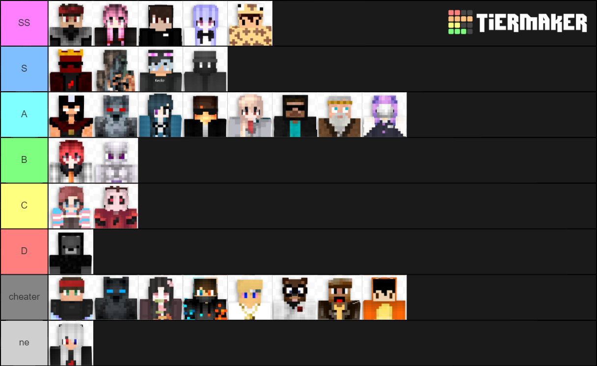 Nenlolnix Souper Pvp Tier List Community Rankings Tiermaker