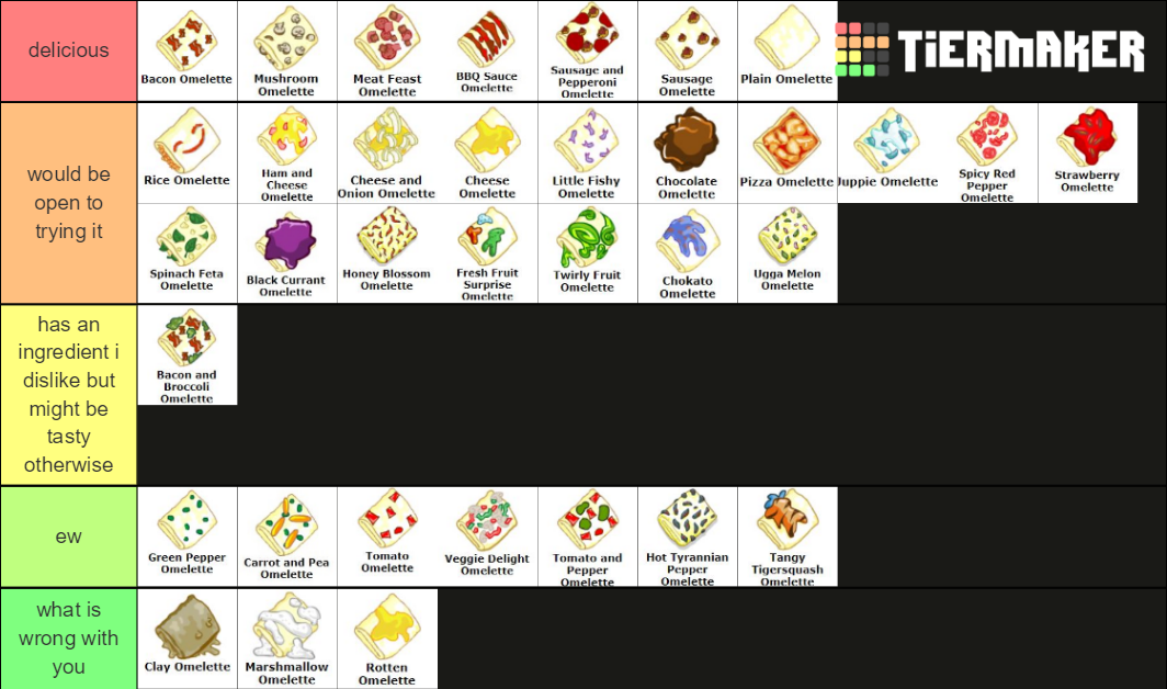 Neopets Omelette Tier List Rankings) TierMaker