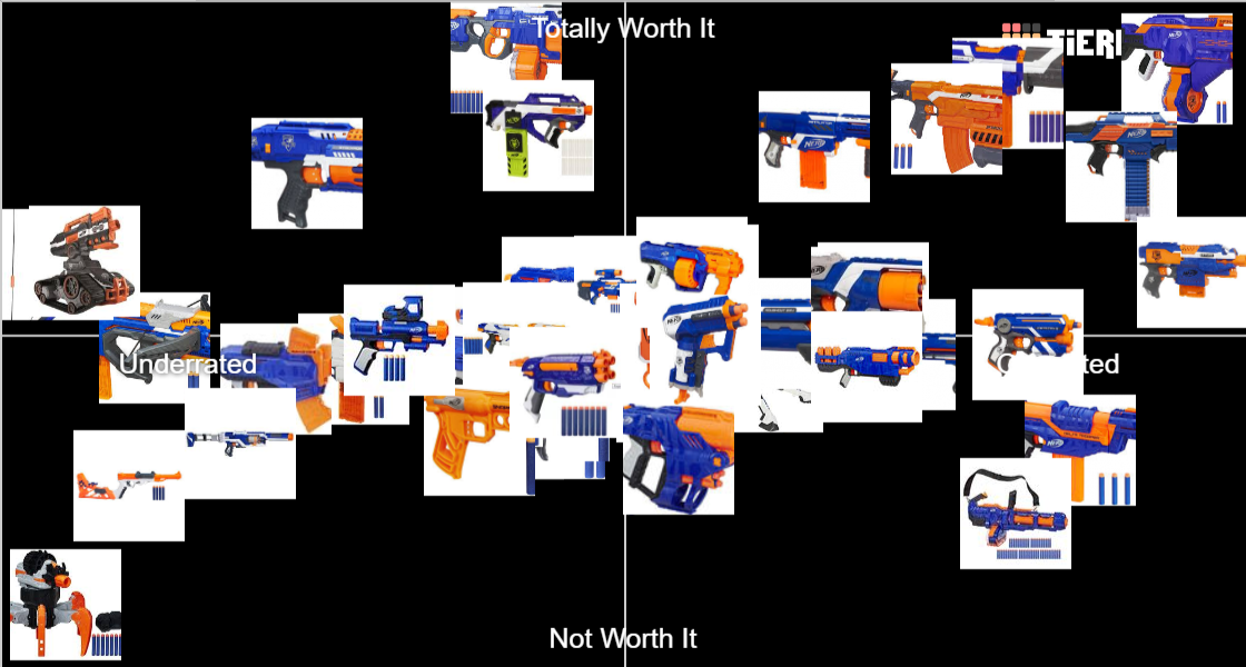 Nerf Elite Blasters Tier List Rankings) TierMaker