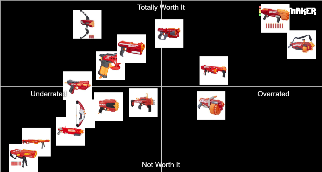 Nerf NStrike Mega Blasters Tier List Rankings) TierMaker