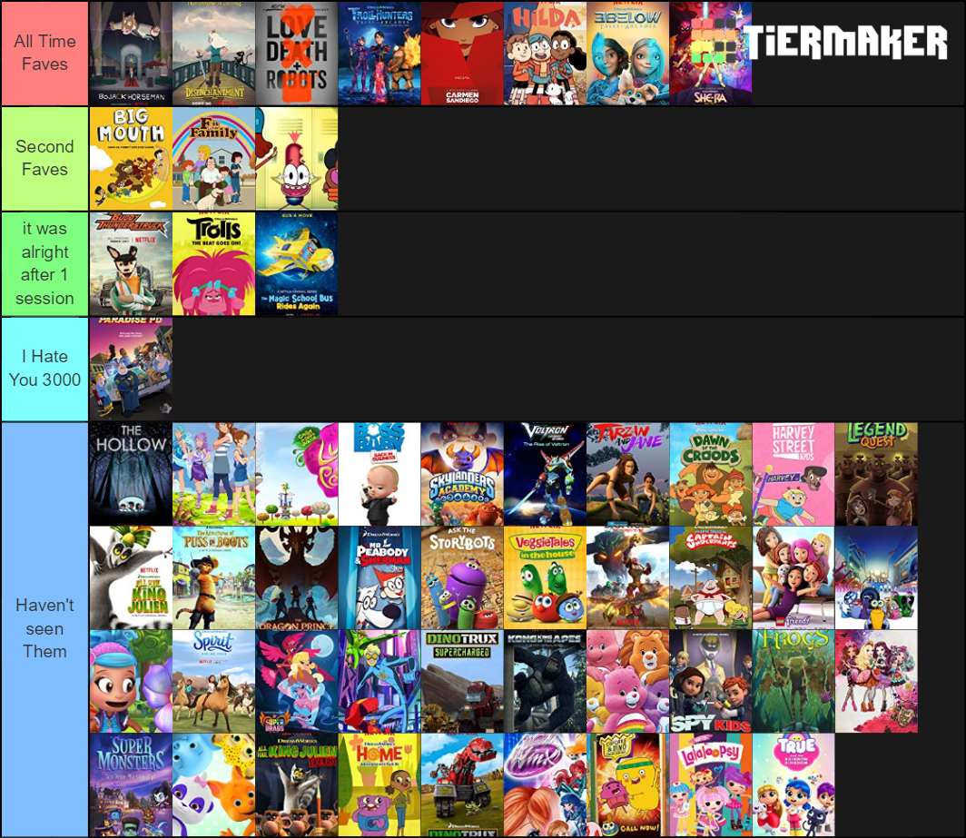 Netflix Animated Series Tier List Rankings) TierMaker