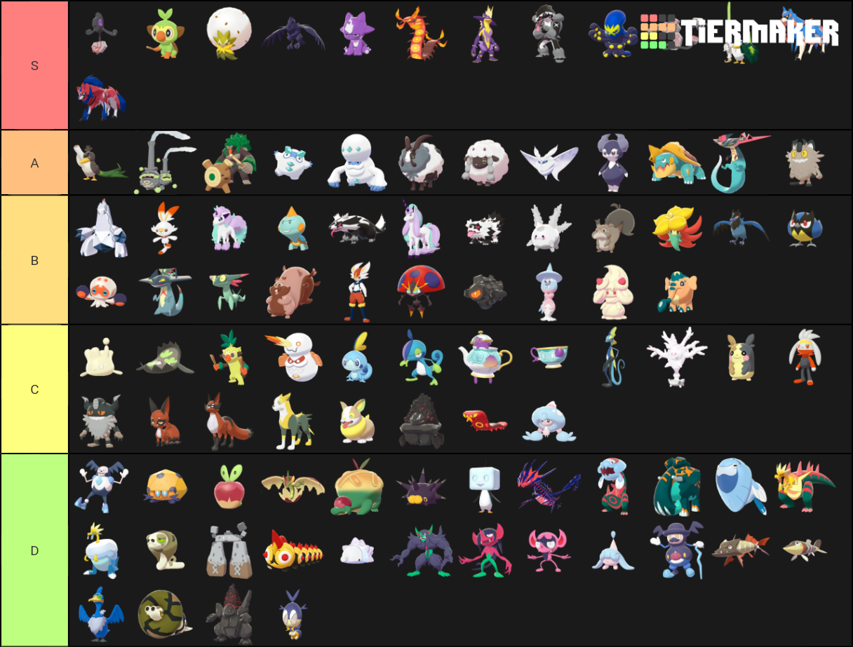 New Pokemon in Sword and Shield Tier List (Community Rankings) - TierMaker