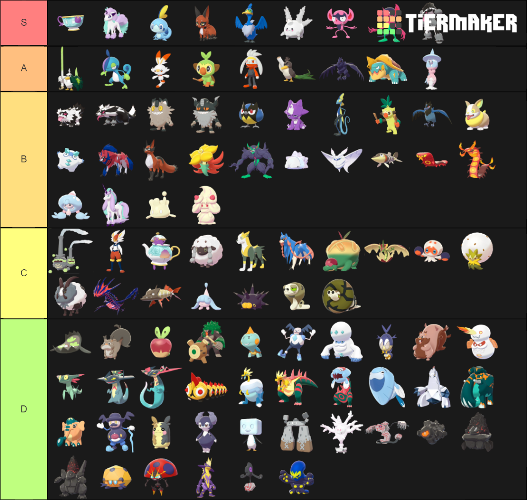 New Pokemon in Sword and Shield Tier List (Community Rankings) - TierMaker