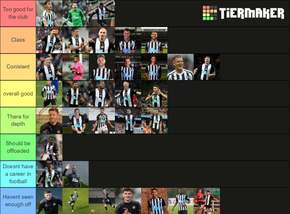 Newcastle 2020/2021 squad Tier List Rankings) TierMaker