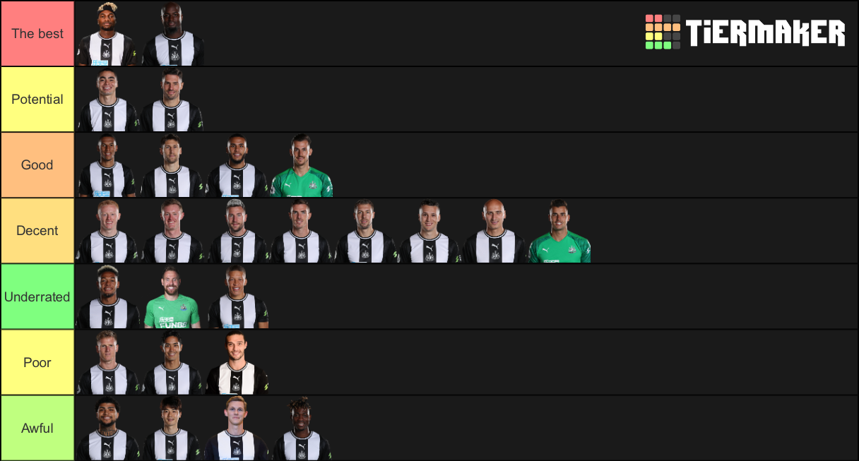 Newcastle Squad 20192020 Tier List Rankings) TierMaker