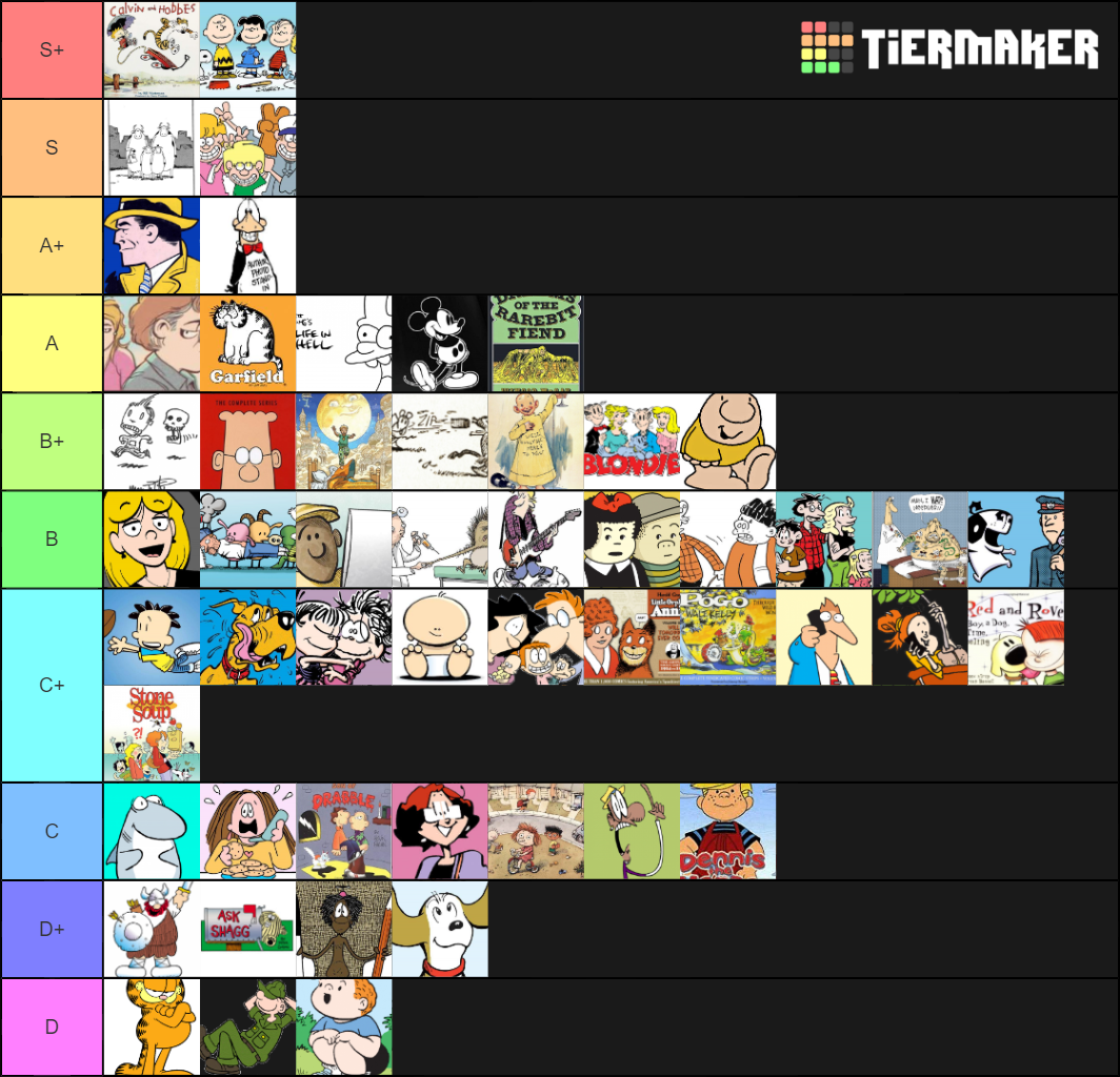 Newspaper Comic Strip Tier List Community Rankings TierMaker newspaper-comic-strip-tier-list-community-rankings-tiermaker