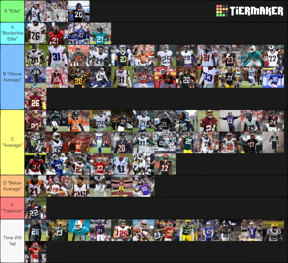 NFL Corners 2019 Tier List Rankings) TierMaker