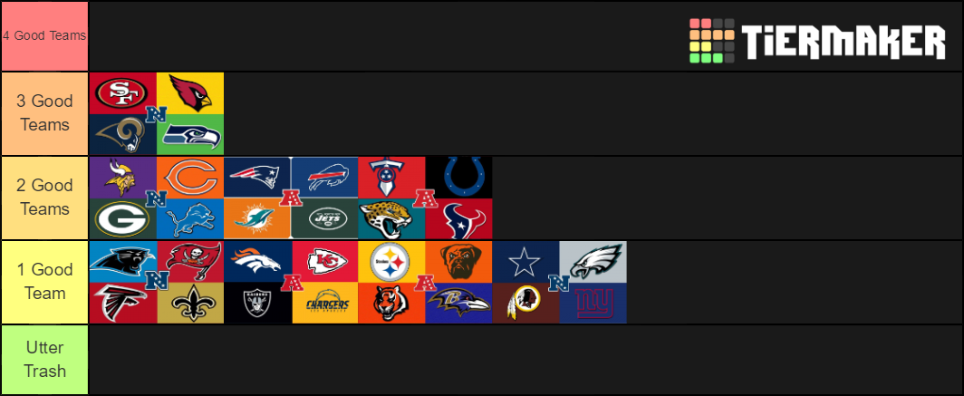 Nfl Divisions Tier List Community Rankings Tiermaker 