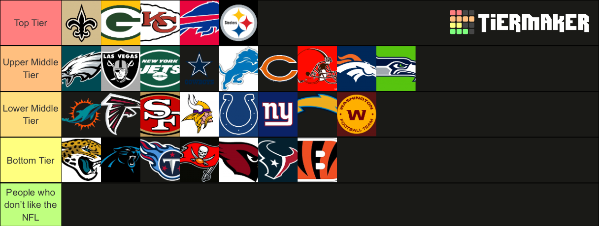 NFL Fanbases Tier List (Community Rankings) - TierMaker