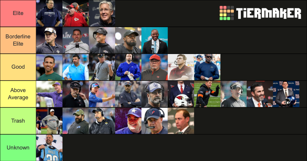NFL Head Coaches 2020 Tier List Rankings) TierMaker