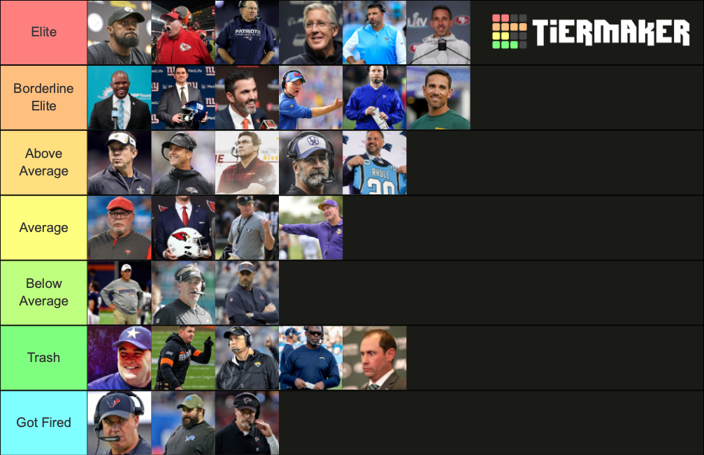 NFL Head Coaches 2020 Tier List Rankings) TierMaker