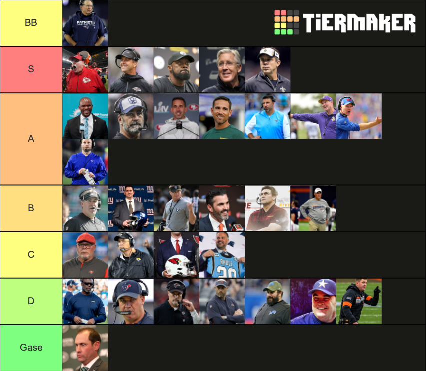 NFL Head Coaches 2020 Tier List Rankings) TierMaker