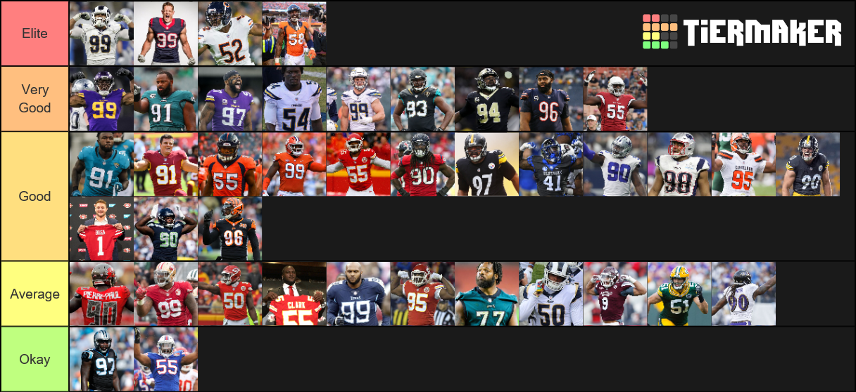 NFL Pass Rushers Tier List Rankings) TierMaker