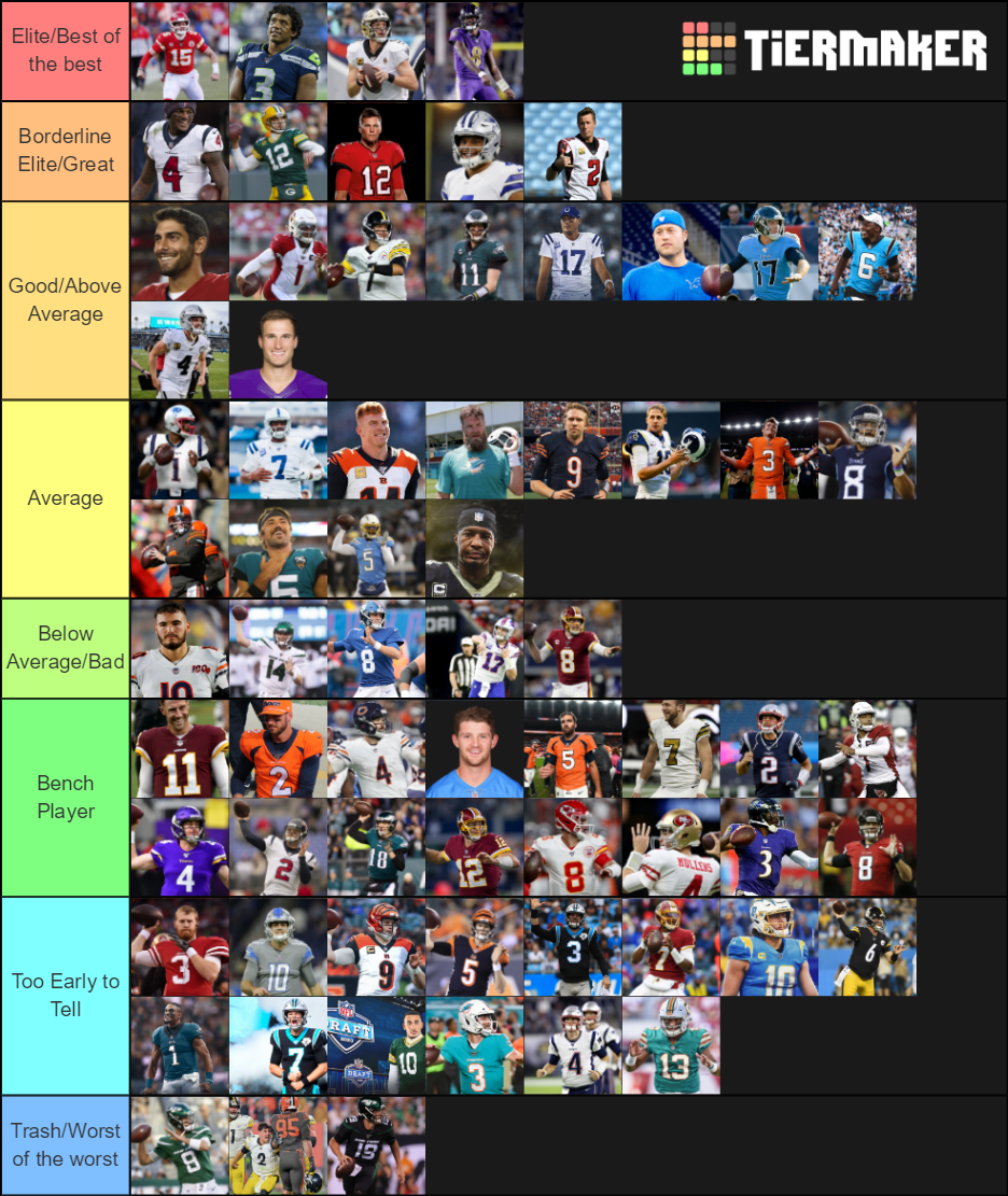 NFL QBs 202021 Tier List Rankings) TierMaker