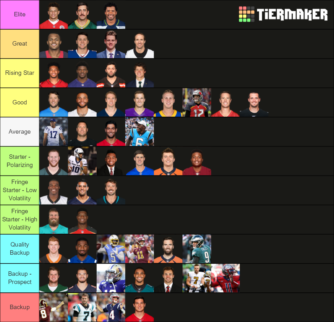 nfl-qbs-for-2020-tier-list-community-rankings-tiermaker