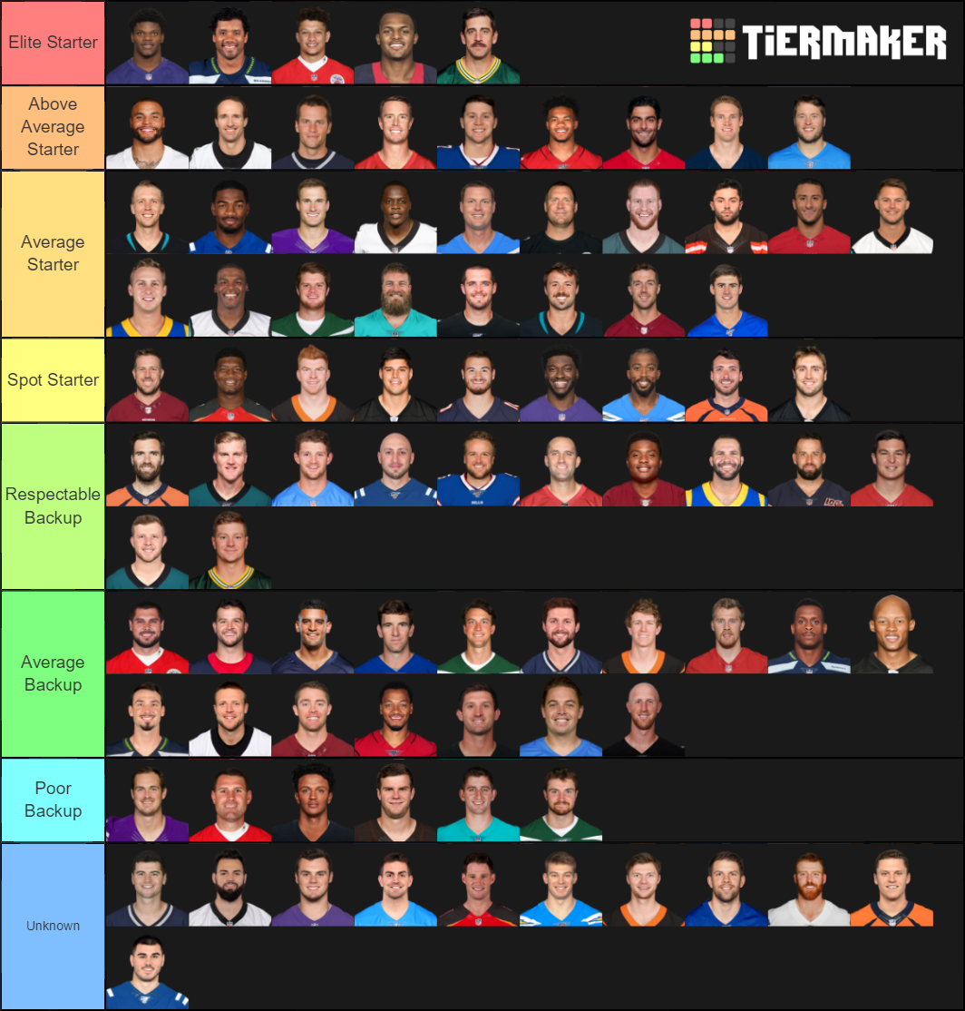 NFL Quarterback Rankings Tier List Community Rankings TierMaker