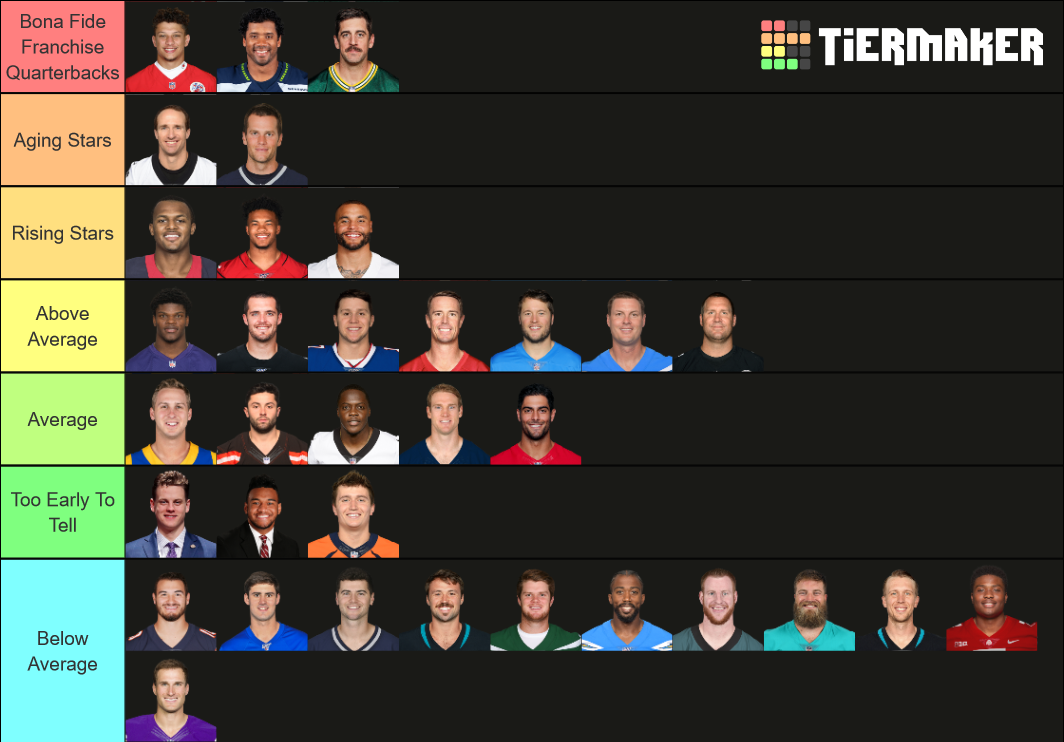 Nfl Quarterback Tiers 2020 Tier List (community Rankings) - Tiermaker