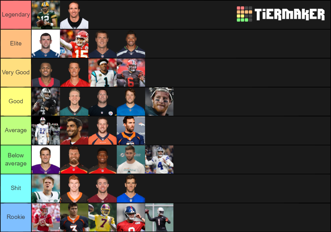 NFL quarterbacks Tier List Rankings) TierMaker