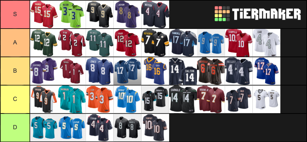 NFL Quarterbacks 2020 Tier List (Community Rankings) - TierMaker