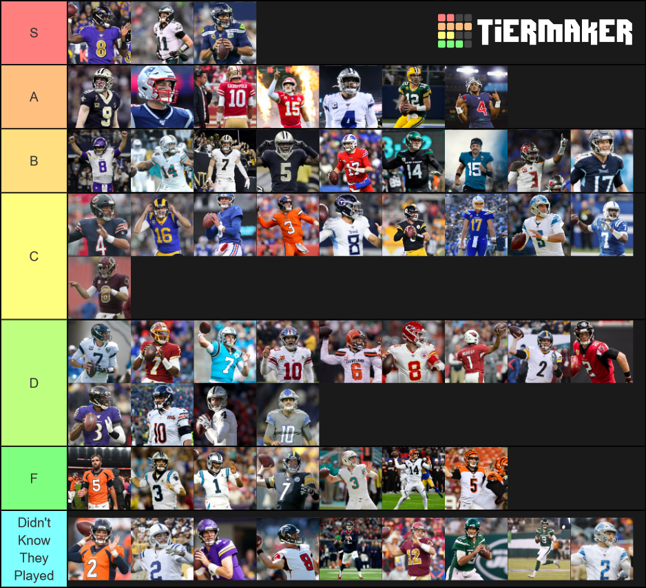 NFL Quarterbacks After 2019 Tier List (Community Rankings) - TierMaker