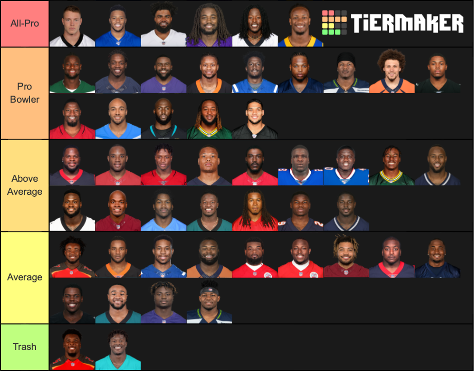 NFL Running Backs (2019-20) Tier List (Community Rankings) - TierMaker