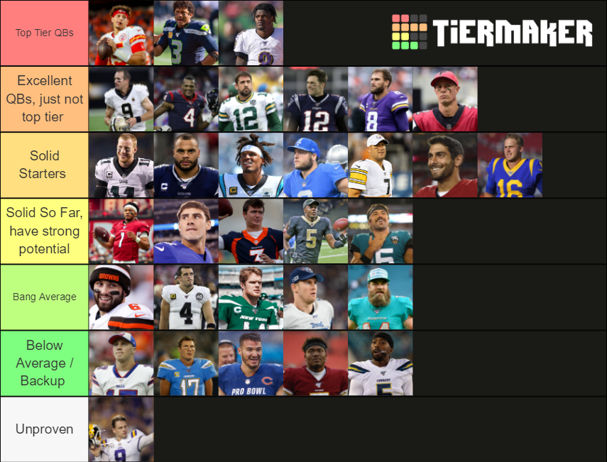 Nfl Starting Qbs Tier List Community Rankings Tiermaker