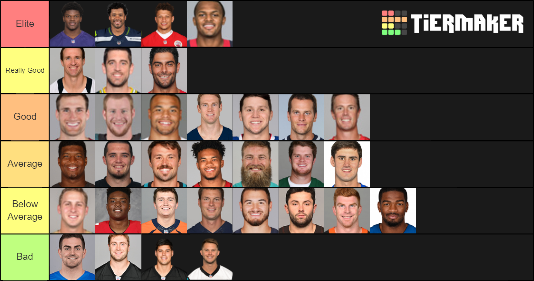 NFL Starting QBs Tier List (Community Rankings) - TierMaker